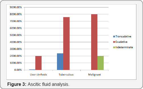 Click here to view Large Figure 3