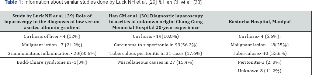 Click here to view Large table 1