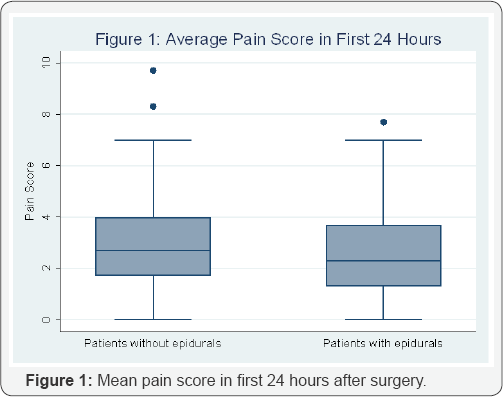 Click here to view Large Figure 1
