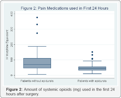 Click here to view Large Figure 2