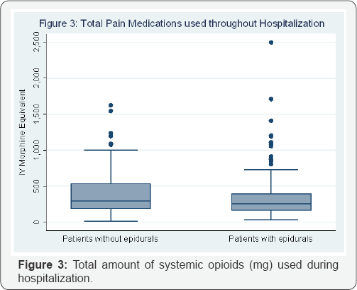 Click here to view Large Figure 3