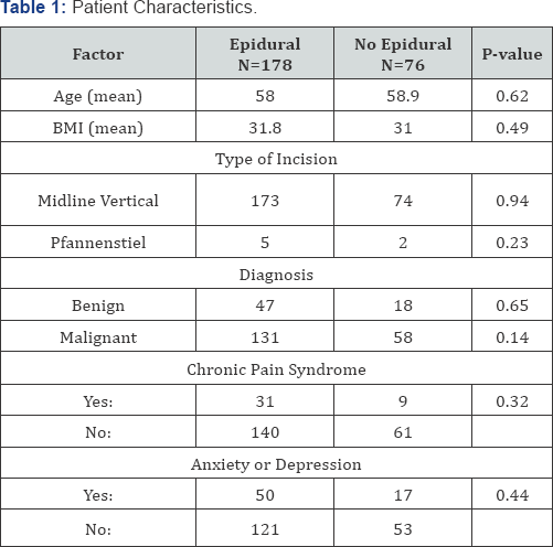 Click here to view Large Table 1