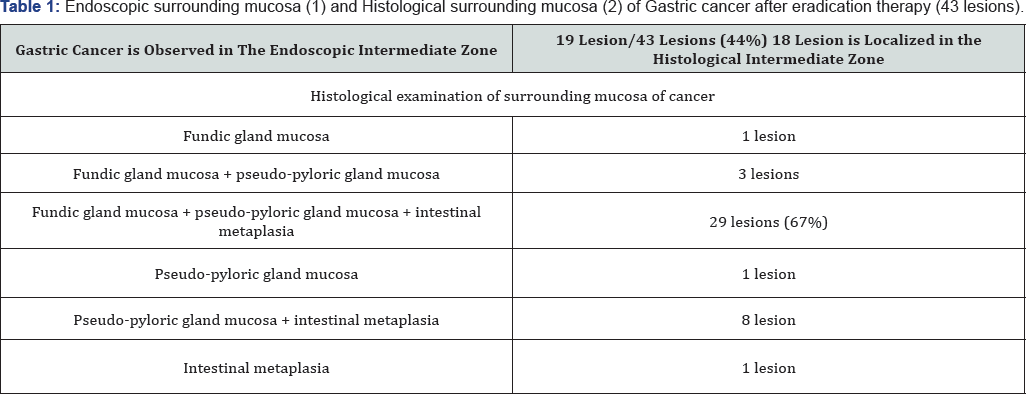 Click here to view Large Table 1