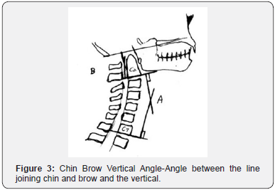Click here to view Large Figure 3