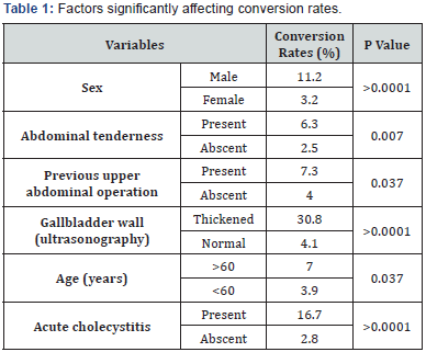 Click here to view Large Table 1