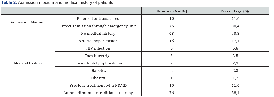 Click here to view Large Table 2