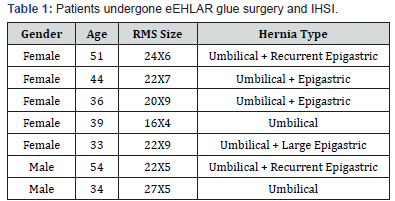 Click here to view Large Table 1