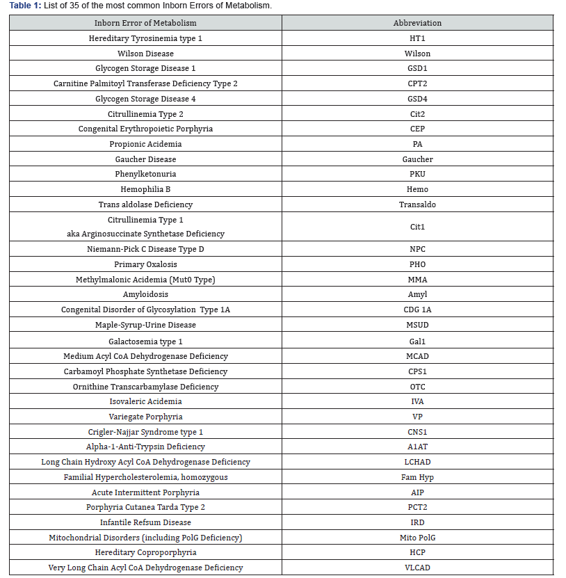 Click here to view Large Table 1