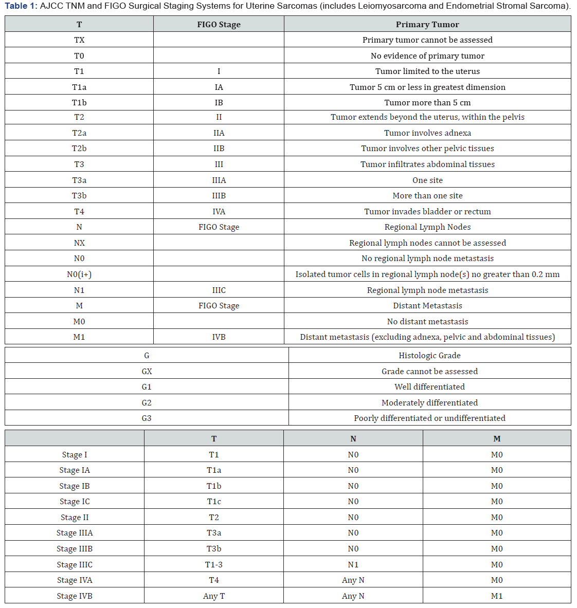 Click here to view Large Table 1
