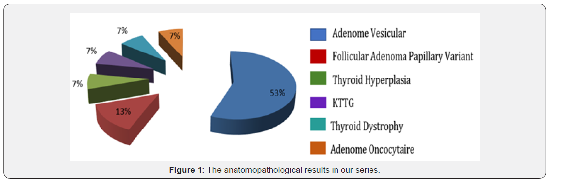 Click here to view Large Figure 1