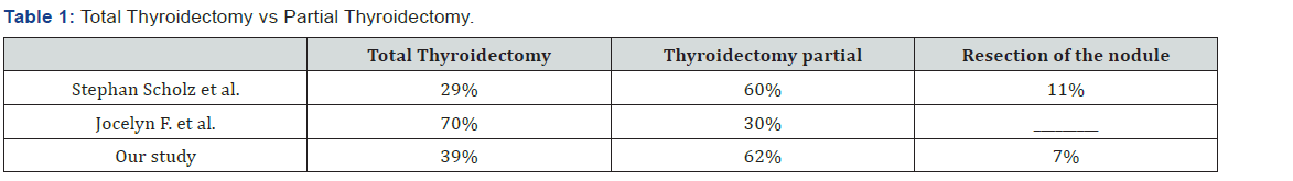 Click here to view Large Table 1