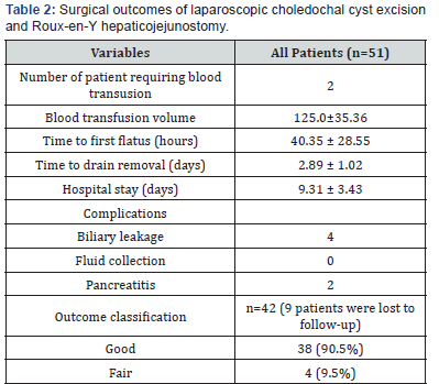 Click here to view Large Table 2