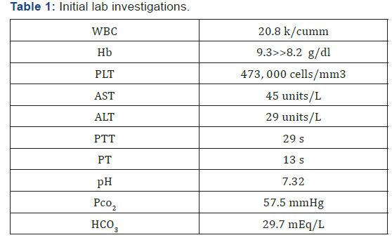 Click here to view Large Table 1
