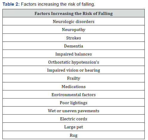 Click here to view Large Table 2