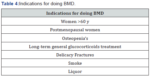 Click here to view Large Table 4