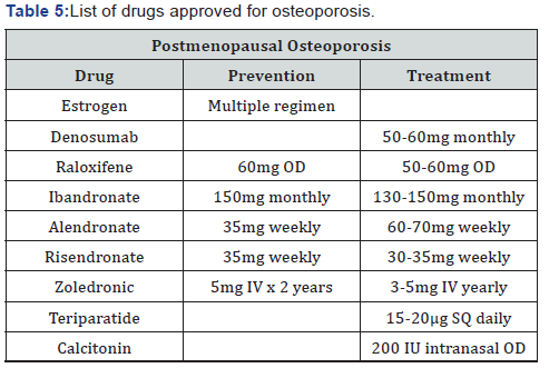 Click here to view Large Table 5