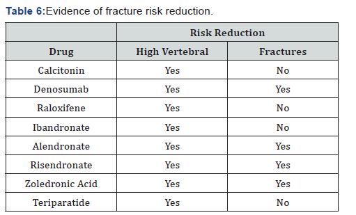Click here to view Large Table 6