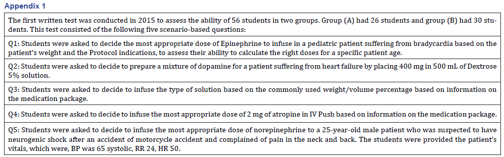Click here to view Large Appendix 1