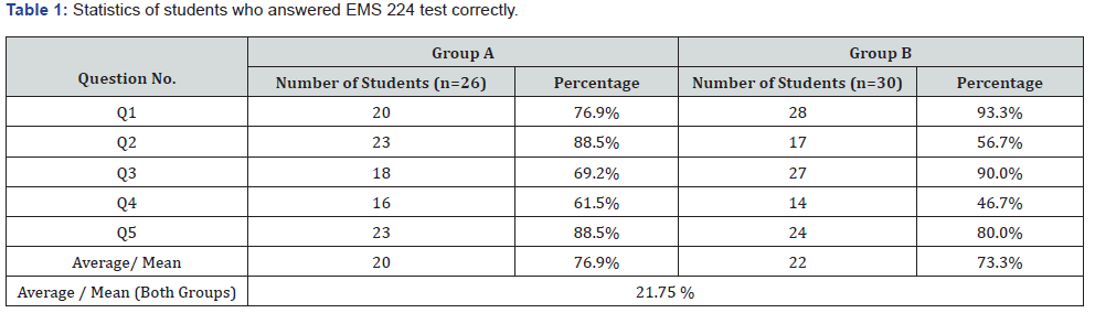 Click here to view Large Table 1