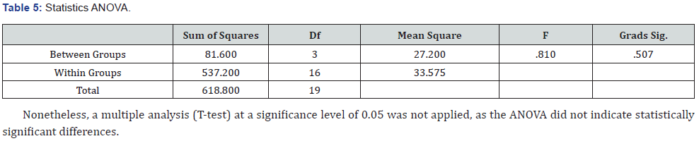 Click here to view Large Table 5