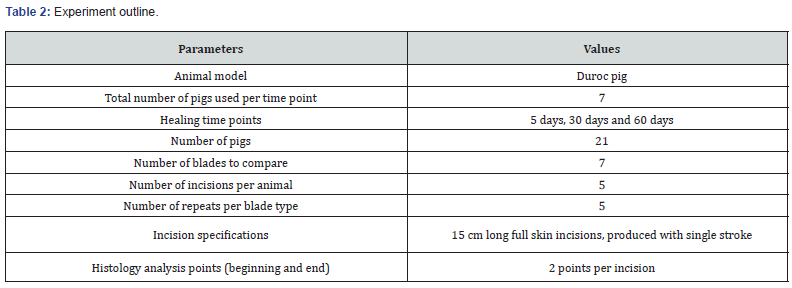 Click here to view Large Table 2