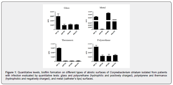 Click here to view Large Figure 1