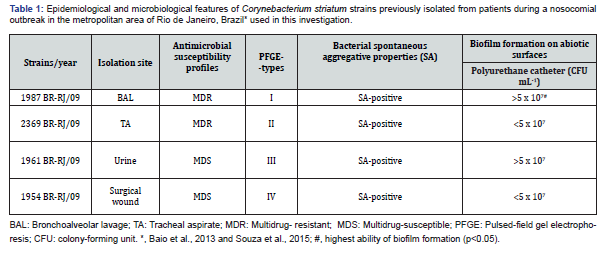 Click here to view Large Table 1