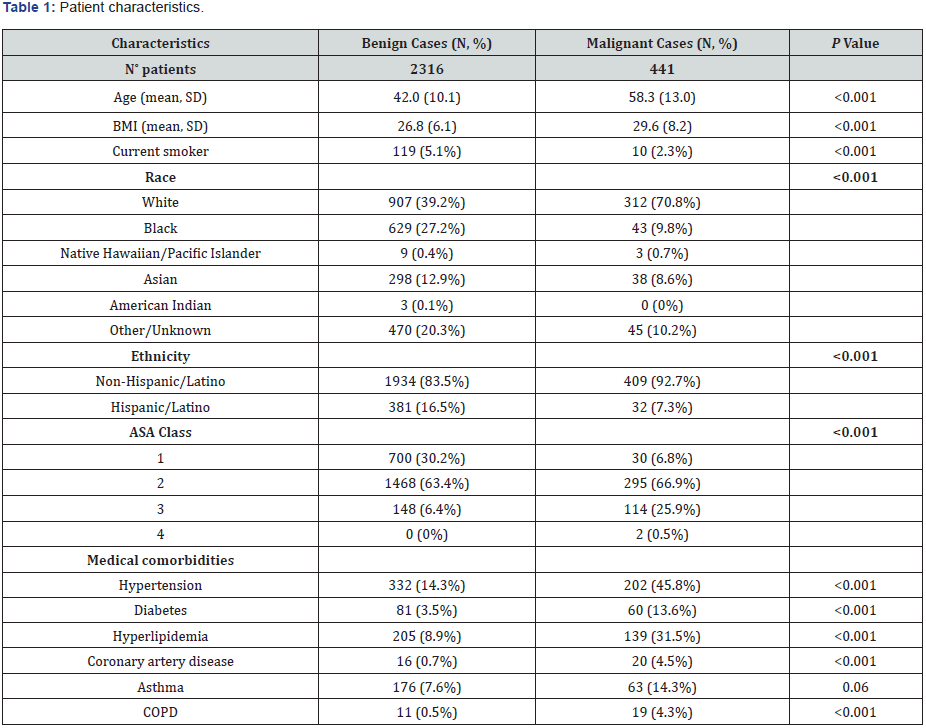 Click here to view Large Table 1 Material Science