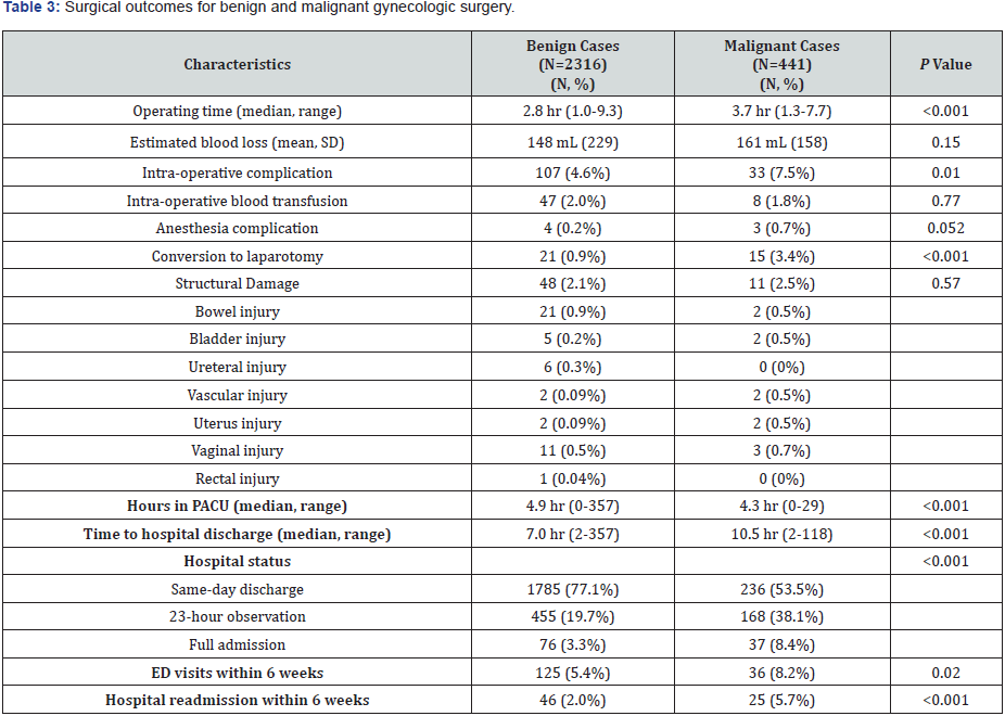 Click here to view Large Table 3 Material Science