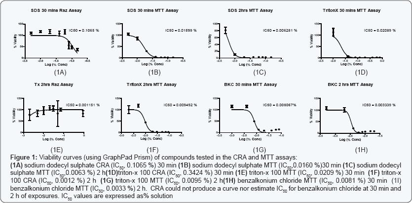 Click here to view Large Figure 1