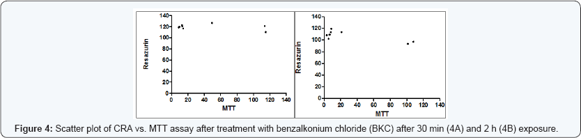 Click here to view Large Figure 4