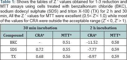 Click here to view Large Table 1