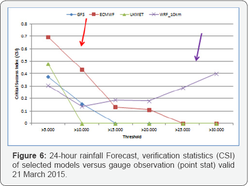 Click here to view Large Figure 1