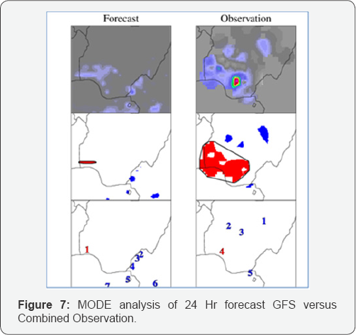 Click here to view Large Figure 1