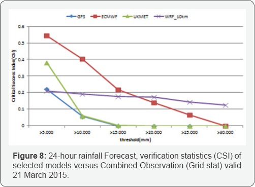 Click here to view Large Figure 1