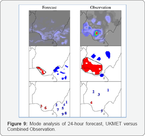 Click here to view Large Figure 1