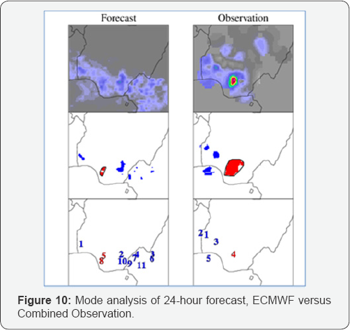 Click here to view Large Figure 1
