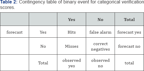 Click here to view Large Figure 1