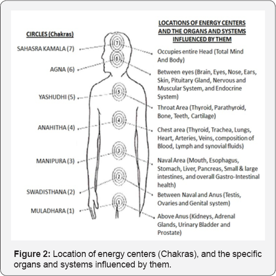 Click here to view Large Table 1