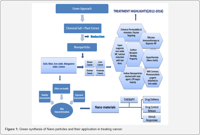 Click here to view Large Figure 1