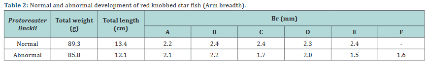 Click here to view Large Table 2