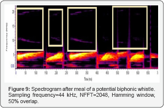 Click here to view Large Figure 9