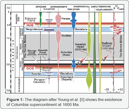 Click here to view Large Figure 1