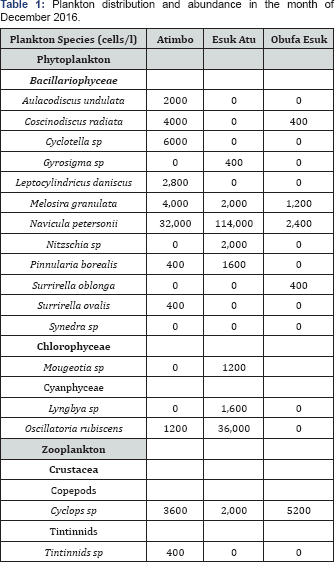 Click here to view Large Table 1