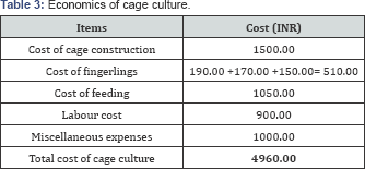 Click here to view Large Table 3