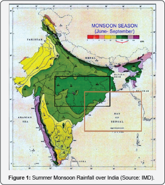 Click here to view Large Figure 1