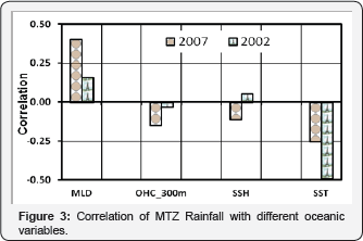 Click here to view Large Figure 3