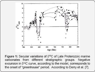 Click here to view Large Figure 1