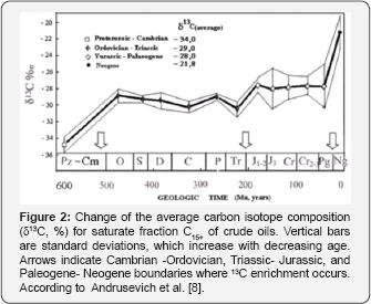 Click here to view Large Figure 2