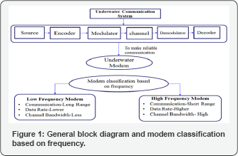 Click here to view Large Figure 1